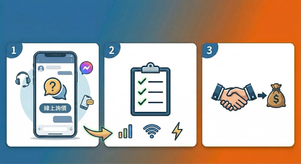 新北手機收購流程示意圖