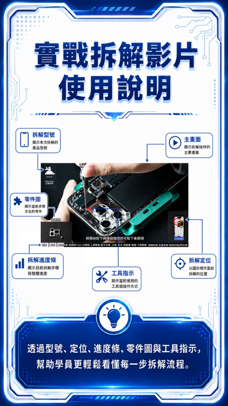 手機維修線上課程|零基礎學修手機,副業接案一次學會 6 實戰拆解影片畫面說明:拆解型號、主畫面、零件圖、進度條、工具指示、拆解定位