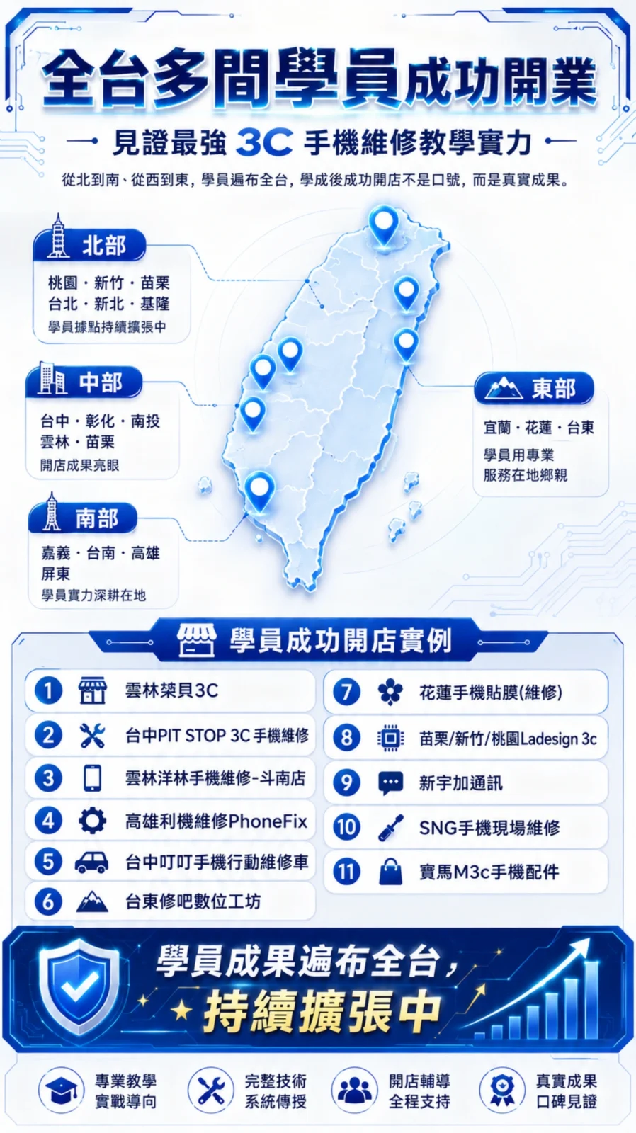 手機維修線上課程|零基礎學修手機,副業接案一次學會 3 手機維修課程學員全台開業分布圖與 11 間學員開店實例