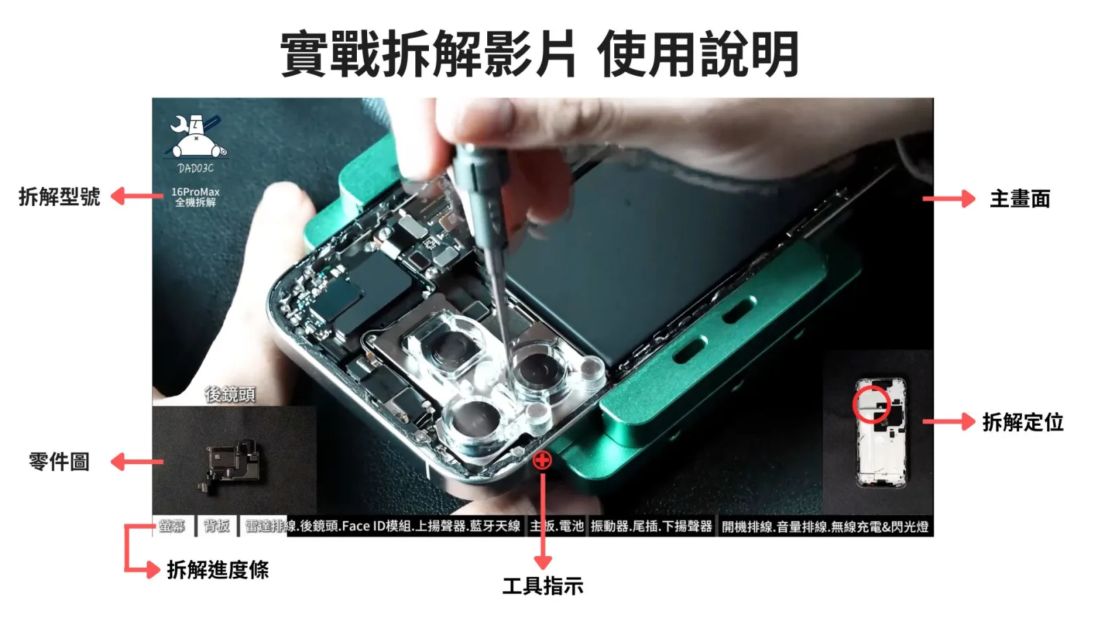手機維修線上課程|零基礎學修手機,副業接案一次學會 18 實戰拆解影片畫面說明:iPhone 16 Pro Max 全機拆解,標示拆解型號、主畫面、零件圖、拆解進度條、工具指示與拆解定位